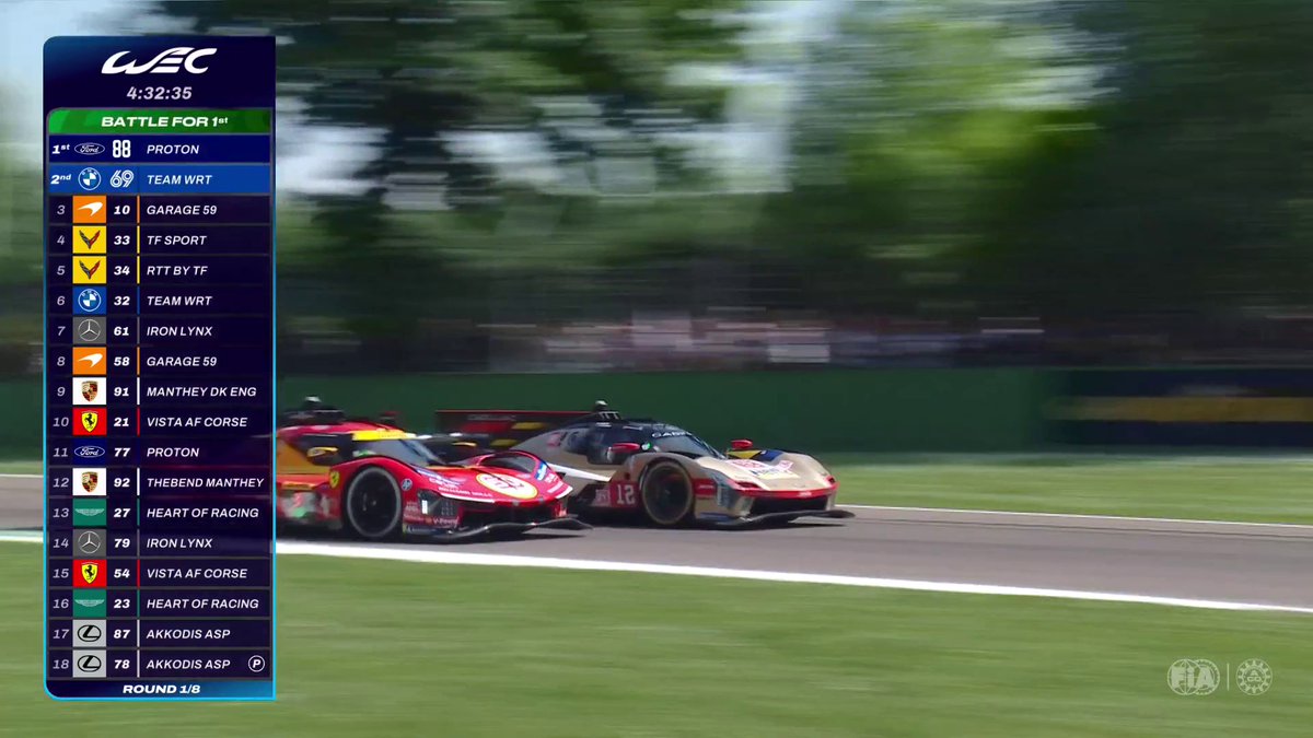 A veces te tenes que reír cuando te dicen que Imola quedó chico para los F1 cuando ves como se pasan los autos del WEC... #WEC #6hImola