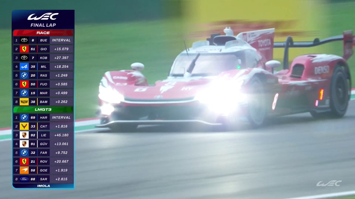 Toyota cross the line as our FIRST race winners of the year 🏁 A victory which marks 50 race wins at their 100th race! #WEC #6HImola #Toyota TOYOTA RACING WEC