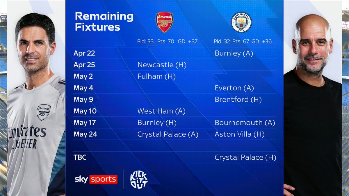 Gary Neville breaks down the reasons he believe Man City have bounced back in the second half of this season 😤
