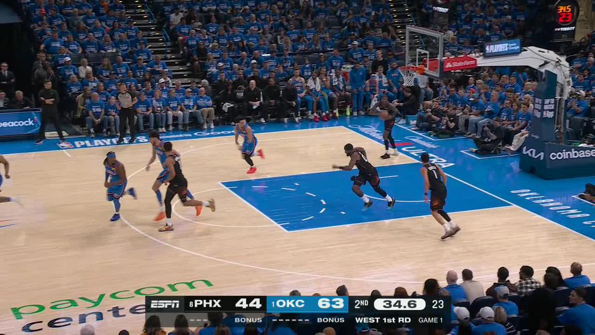 Too easy 😮‍💨 SGA lays it in and the Thunder are up BIG at the half 🪣