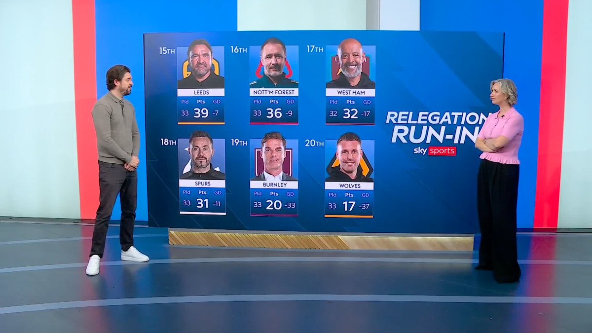 Michael Bridge analyses the results from a huge weekend in the fight for Premier League survival 🔎