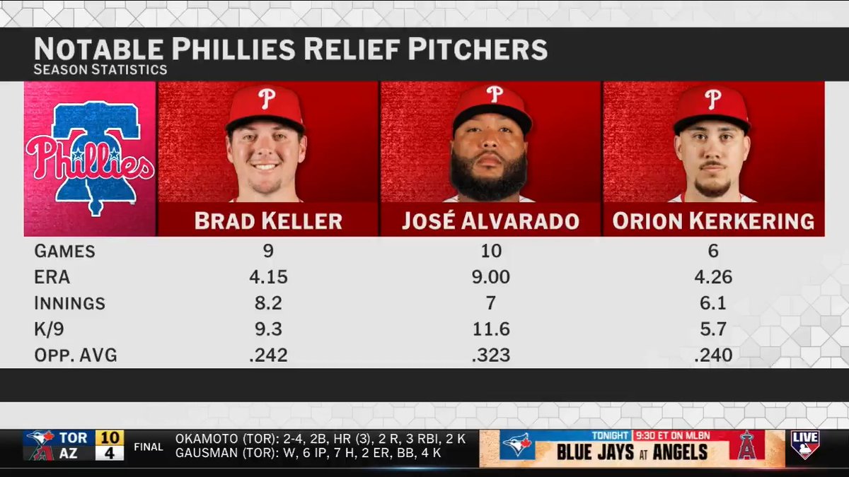 .Jon Morosi highlights Jhoan Duran's oblique injury and the potential closing options for the Phillies while he is on the IL.