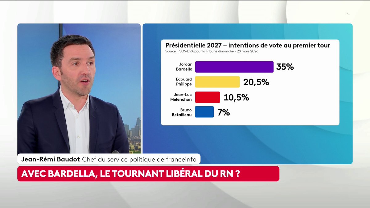 🔴 🗣️ Déjeuner entre Jordan Bardella et le Medef : "Le Rassemblement national est vu comme un gage de stabilité face par exemple à une France insoumise, un Jean-Luc Mélenchon qui arriverait au pouvoir", indique le journaliste Jean-Rémi Baudot. #ToutEstPolitique #Canal16