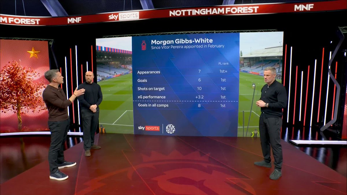 A look at how good Morgan Gibbs-White has been for Nottingham Forest under Vitor Pereira 🔥