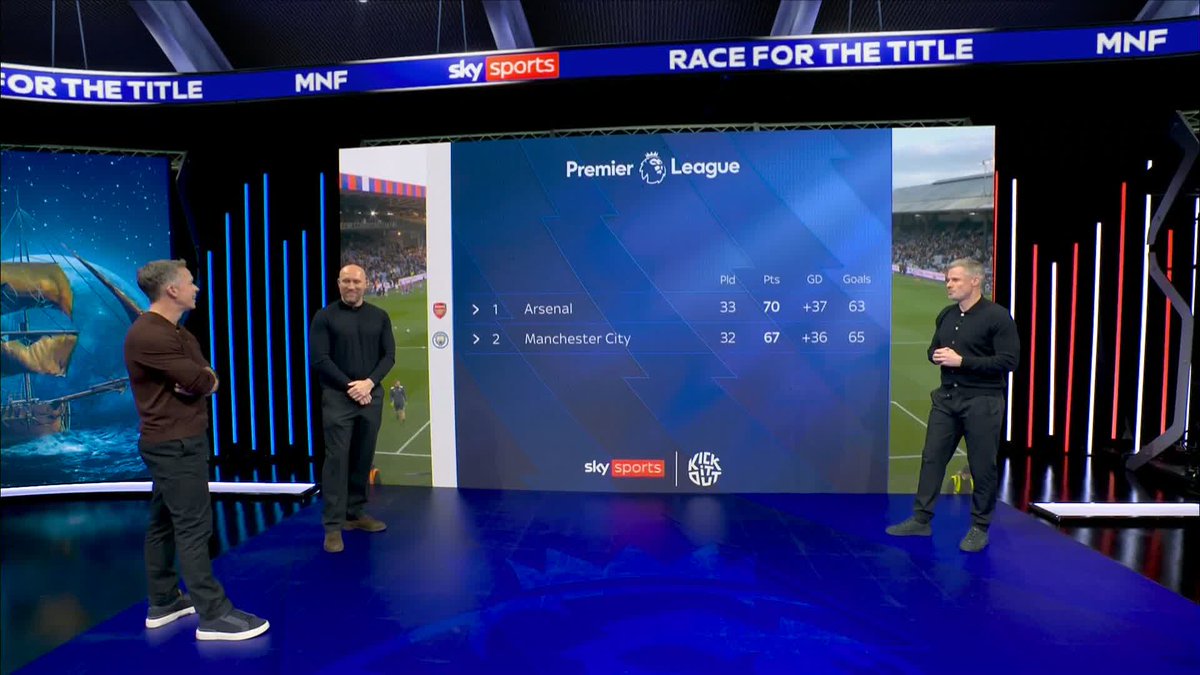Could Arsenal still win the Premier League title after their loss to Manchester City? 🤔