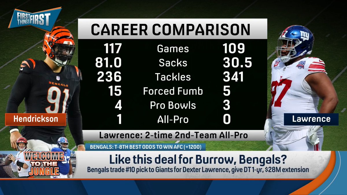 “In the bigger picture, I don’t love this…You had a great player in the building and you had the 10th overall draft pick. So you could’ve potentially kept him and then drafted someone." Coach Mangini reacts to the Bengals trading #10 pick to Giants for Dexter Lawrence:
