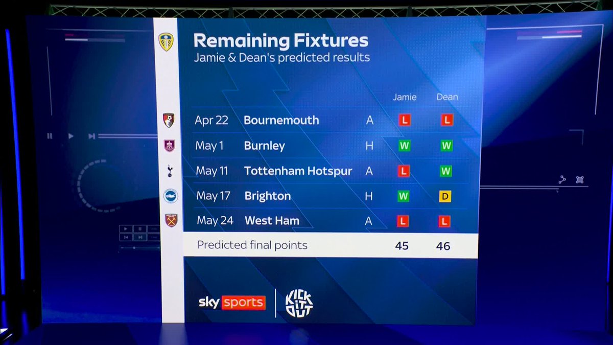 "Tottenham HAVE to win that!" Jamie Carragher on Leeds' remaining games this season 👀