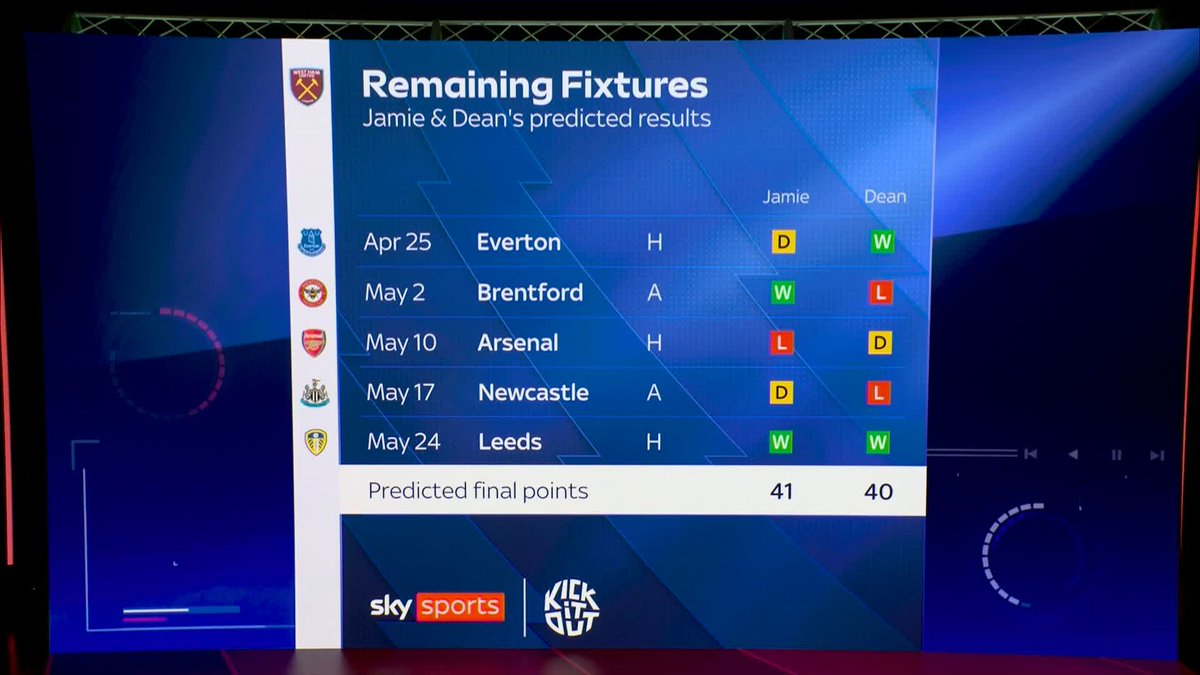 "I can see them making it difficult" Are Everton a challenge for West Ham in their remaining fixtures? 👀