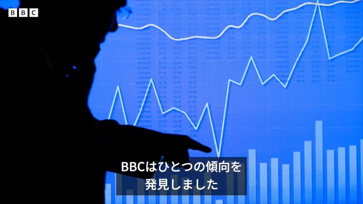 BBCニュース - イラン戦争めぐるインサイダー取引で巨額の利益？ トランプ氏の発言と相関