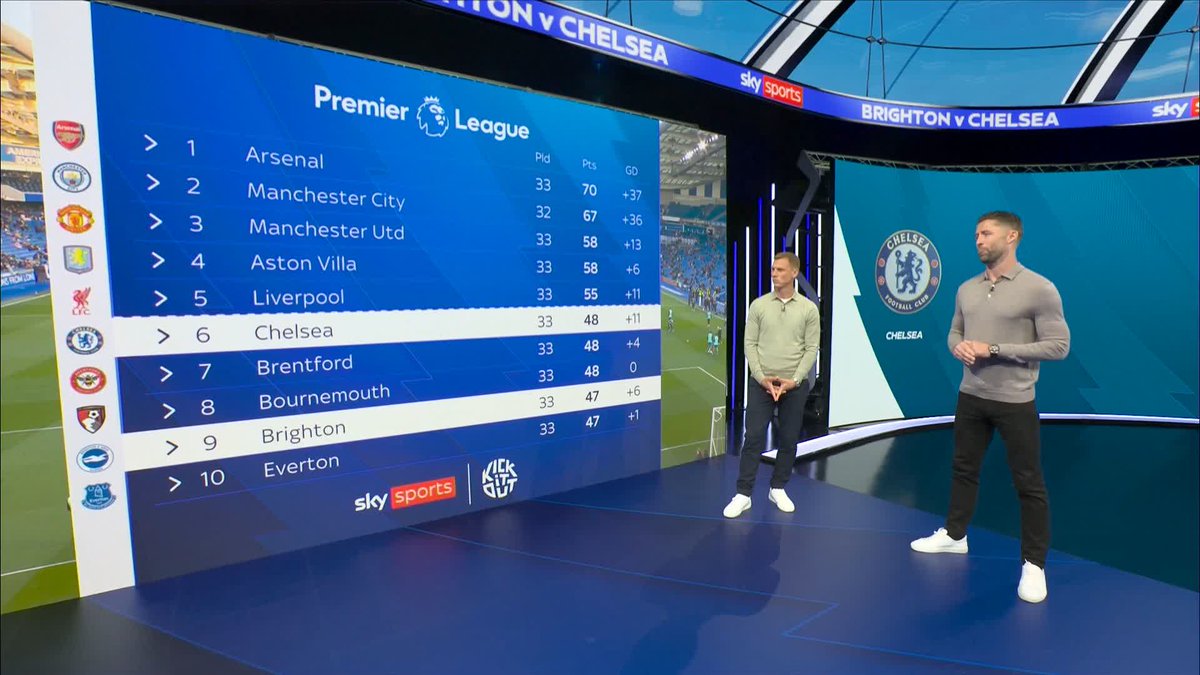 "The pressure is well and truly on" Gary Cahill says there is a lot of negative noise surrounding Chelsea 🔵
