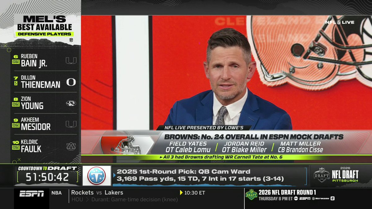 "If the Browns want to truly gauge what Shedeur Sanders is ... left tackle and wide receiver should be their [two first-round picks]." —Dan Orlovsky on what the Browns should prioritize in the first round of the NFL draft 👀