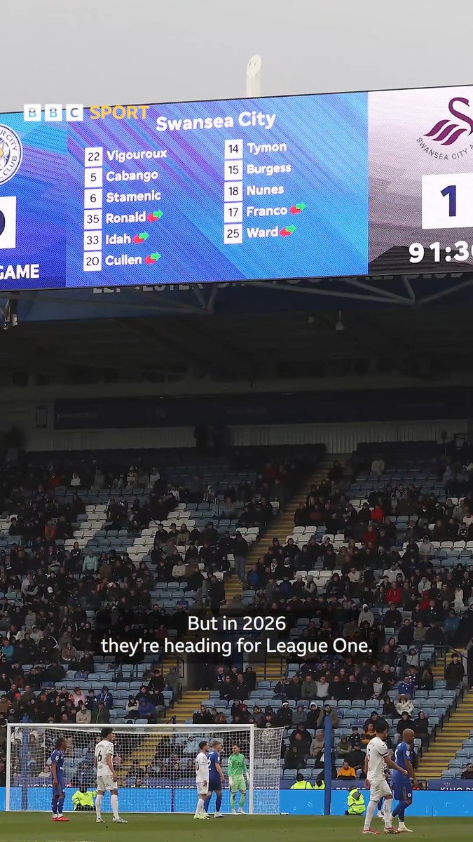 Leicester City delivered a miracle to win the Premier League in 2016 🏆 Ten years later they have been relegated to League One ⬇️ Here's how the Foxes got to this point 🗣💬