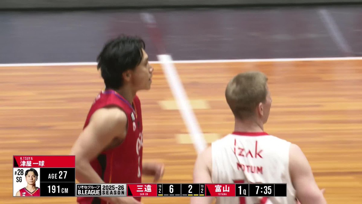 本日は試合早々「津屋ってます😤」 早速2本連続の3Pシュートを沈め、幸先良いスタート! 津屋一球 三遠ネオフェニックス🐤🔥SAN-EN NEOPHOENIX 📡バスケットLIVEで生配信中 #Bリーグ #りそなグループ