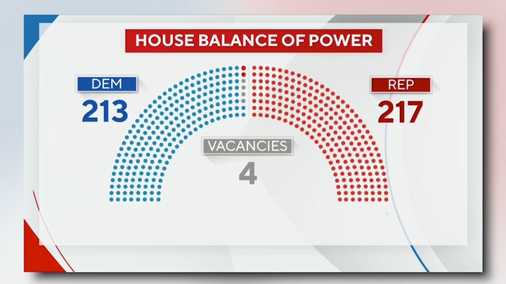 Virginia voters approved a new congressional map that would give Democrats an edge in 10 House districts, leaving only one safely Republican seat.