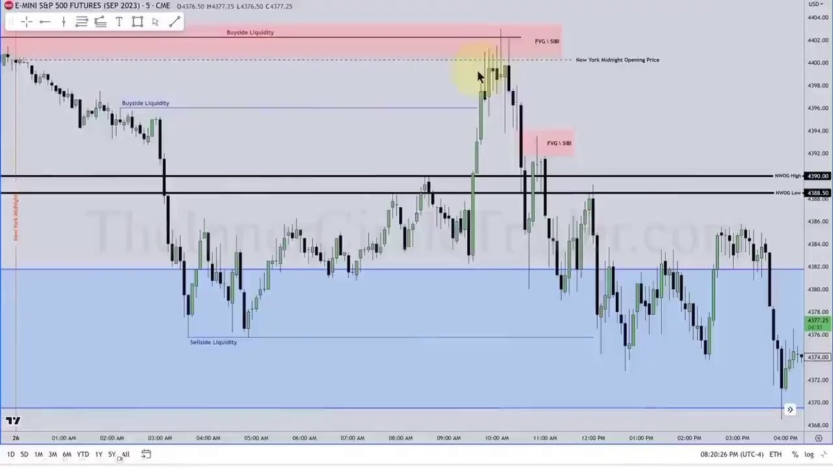 If you don’t understand the 9:30 manipulation… you are the liquidity. This video is worth more than 1000 troy ounces of gold. The New York open drops clues every single day, most just don’t see them. Watch • Save • Retweet