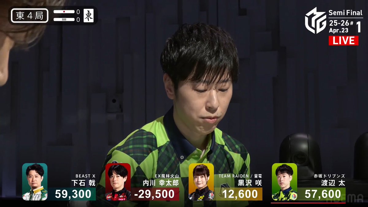 #Mリーグ 2025-26試合ダイジェスト📹 東4局 #渡辺太 選手の親三倍満ツモ! 大三元を決めた下石選手がこの局も先制待ちリーチ! しかしドラのダブ🀀を暗刻にしていた 太選手が鮮やかに🀑ツモ! ツモ・ホンイツ・ダブ東・一盃口・ドラ3・赤1 11翻の三倍満! 👇動画タップで今すぐ無料視聴