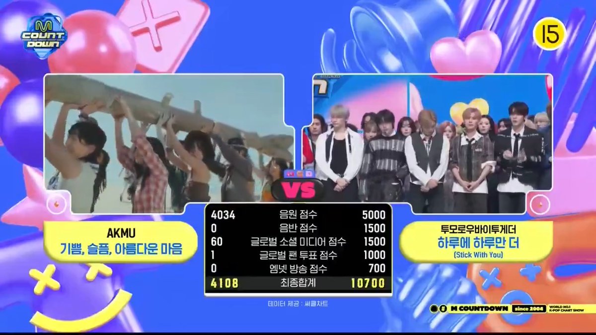 🏆 TXT just took #1 on today’s M Countdown with “Stick With You (하루에 하루만 더)”. Congratulations to TXT OFFICIAL and MOA! 🥳 #StickWithYou2ndWin #TXT30thWin #TXT #TOMORROW_X_TOGETHER #투모로우바이투게더 (260423)