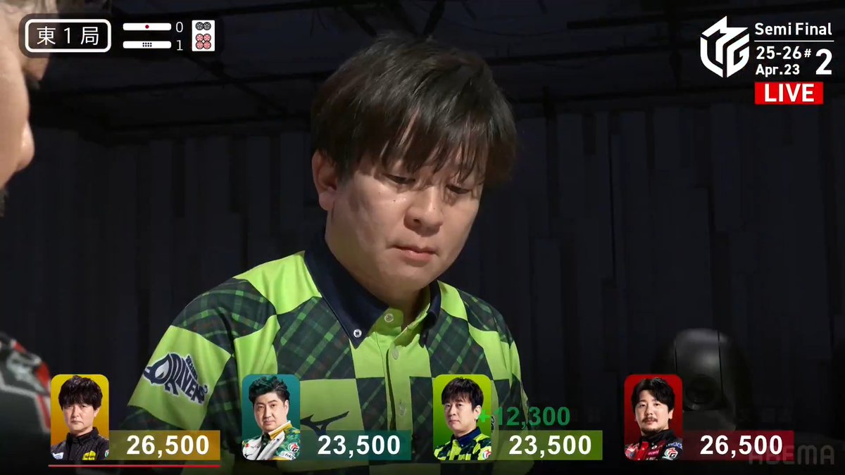 #Mリーグ 2025-26試合ダイジェスト📹 東1局1本場 #園田賢 選手の跳満ツモ！ 園田選手がスムーズな仕掛け！ 🀃🀁🀀をポンして大きく圧力をかける！ 瀬戸熊選手、勝又選手がオリにまわった後 園田選手がホンイツトイトイのツモアガリ！ 3000・6000の大きな一撃！ 👇動画タップで今すぐ無料視聴