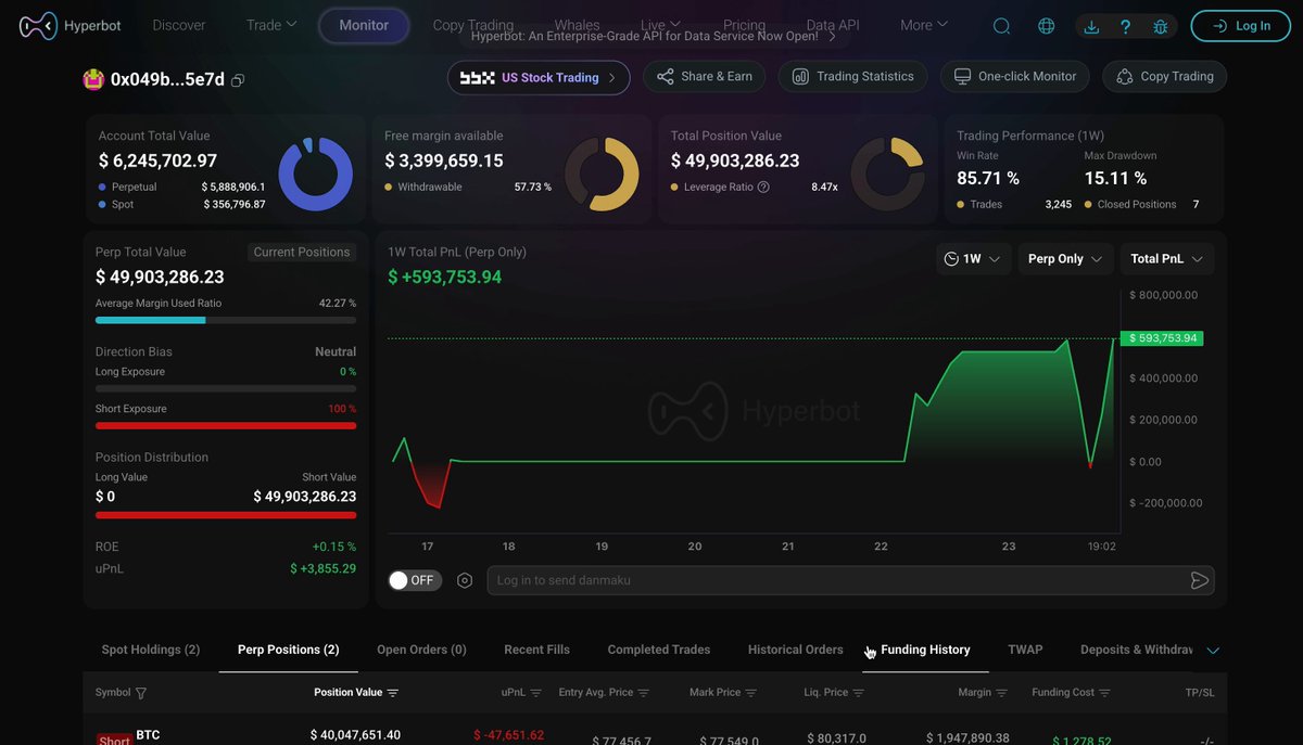 🚨 URGENTE: Una gran ballena anónima está apostando fuerte a que Bitcoin y Ethereum caerán a corto plazo. Ha abierto dos posiciones short por un valor total de 50 millones de dólares con apalancamiento x20.