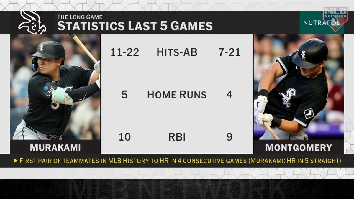 Munetaka Murakami and Colson Montgomery are looking like quite the duo 💪 #MLBCentral | Chicago White Sox