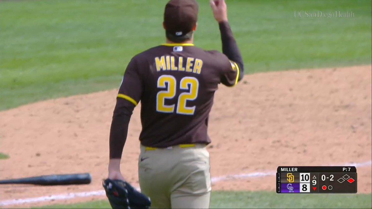 Mason Miller extends his scoreless innings streak to 33.2 IP! He ties Cla Meredith (2006) for the San Diego Padres franchise record!