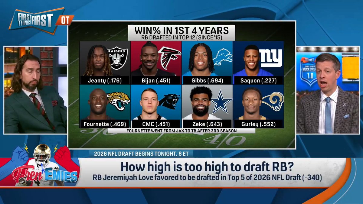 How high is too high to draft a RB? nick wright: “I don’t think there is a definitive spot in the draft where it’s like oh you just can’t get enough value there.” Danny Parkins: “It is more the team than the draft spot.”