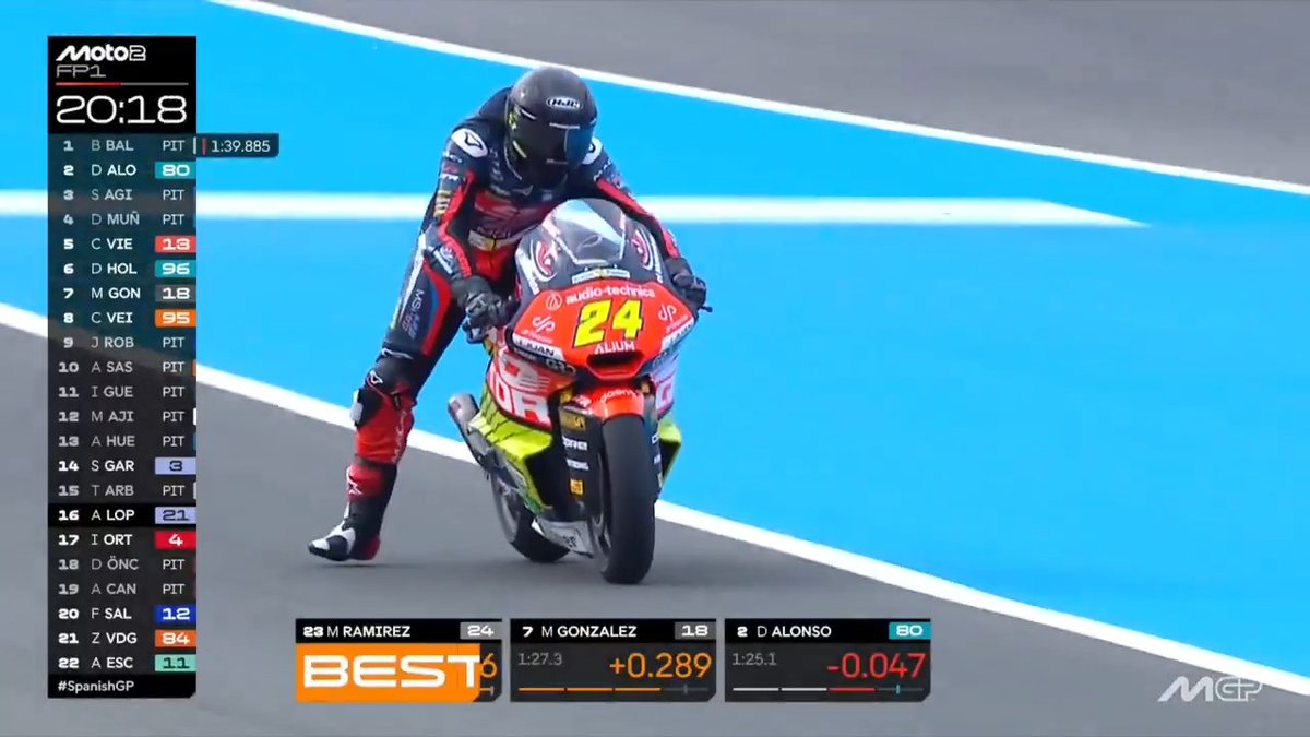 Back in #Moto2 is Marcos Ramírez subbing in for Angel Piqueras 🔄 #SpanishGP 🇪🇸