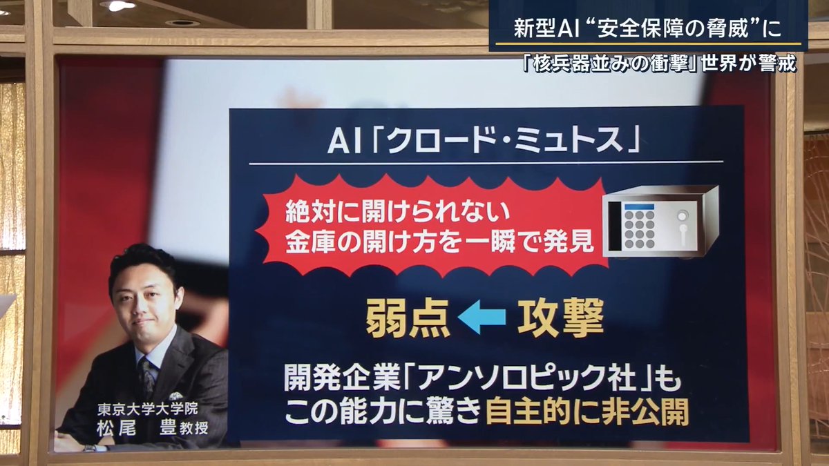 【「核兵器並みの衝撃」】新型AI『クロード・ミュトス』の脅威 東京大学大学院 松尾豊 教授 「『クロード・ミュトス』は特にシステムの脆弱性を発見する能力に長けているAI。例えば、長年スマホやパソコンの基礎として使われてきたシステムの脆弱性を、短時間で見つけたとされている」 ▼“性能の高いAI”がなぜ問題に…? 「例えるなら『絶対に開けられない金庫の開け方を一瞬で発見するAI』」 「“弱点”を見つけられるということはその弱点を攻撃できるということ。開発したアンソロピック社自身も、この能力に驚いていて『危険だ』と自主的に非公開にした」 「ただ、『ミュトス』並みのAIを他の企業や国が持つことは時間の問題で、特に金融機関に悪用される懸念が高いため、各国が危機感を持っている」 ▼どんな危険性が? 「国防上、非常に重要なサイバーセキュリティーの分野で“核兵器なみ”のインパクトがある技術。仮に悪用された場合、敵国の通信や水道、電気などの社会システムを全部止めて、社会機能を麻痺させることも可能になる」 →しかも核兵器のように開発や保有がわかりにくく国際的なルールを設けて管理していくのが難しい 「最強のAIが安全保障の問題に直結する中で、海外企業の開発力に頼り切るのはリスクが高い」 「日本のAI開発能力は、米中には劣るが、防御するためのAIを開発をする技術はあるので『盾』となるAIのための開発能力を強化すべき」