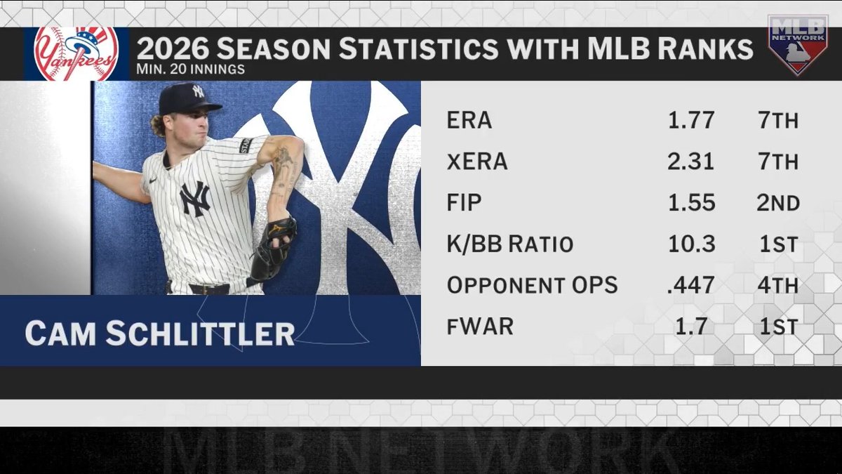 Best Yankees starting rotation since 2003? #MLBCentral discusses the historic start from New York's rotation on the heels of another Cam Schlittler gem.