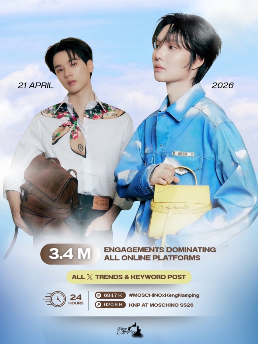 รักฉันจะมั่นคง Moschino ชวน “เก่งน้ำปิง” ร่วมงานเปิดตัวคอลเลกชัน SS26 (#KNPLandEngagementJourney) หลังจากสร้างโมเมนต์ที่มิลานแฟชั่นวีคมาแล้ว ความสัมพันธ์ของ Moschino กับสองหนุ่ม “เก่ง หฤษฎ์” และ “น้ำปิง นภัสกร” ก็ยังเดินหน้าต่อแบบไม่มีแผ่ว ล่าสุดเมื่อวันที่ 21 เมษายนที่ผ่านมา ทั้งคู่ได้เข้าร่วมงาน Moschino SS26 Launch Event เปิดตัวคอลเลกชันใหม่ปี 2026 ท่ามกลางบรรยากาศสุดคึกคัก หน้างานเต็มไปด้วยเสียงเชียร์และพลังซัพพอร์ตจากพี่ ๆ โอ๋โอ๋ ที่มารอต้อนรับอย่างอบอุ่น สะท้อนความฮ็อตของทั้งคู่ได้เป็นอย่างดี ขณะที่ฝั่งออนไลน์ก็แรงไม่แพ้กัน โดยแฟนคลับพาแฮชแท็กขึ้นเทรนด์อันดับ 1 ของประเทศไทยด้วยยอดแฮชแท็กและคีย์เวิร์ดสูงถึง 1.3 ล้าน พร้อมยอดเอนเกจเมนต์รวมกว่า 3.4 ล้าน เรียกได้ว่าตอกย้ำความร้อนแรงที่ยังคงเติบโตอย่างต่อเนื่อง ขอบคุณ Moschino ที่ให้เกียรติเชิญ พี่เก่ง (Harit_keng (DuckMan 🦆)) และ น้องน้ำปิง (Namping) เข้าร่วมงานครั้งนี้ชาวโอ๋โอ๋หวังว่าจะได้เห็นโมเมนต์ดี ๆ แบบนี้อีกในอนาคตนะคะ 🤍 A love that stays strong ! Moschino invites “KengNamping” to the SS26 Collection Launch (#KNPLandEngagementJourney) Following their standout moments at Milan Fashion Week, the relationship between Moschino and the two rising stars, Keng Harit and Namping Napatsakorn, continues to grow stronger. On April 21, both attended the Moschino SS26 Launch Event, celebrating the brand’s latest 2026 collection in a vibrant and energetic atmosphere. The venue was filled with cheers and warm support from Ohohs, reflecting the duo’s undeniable popularity. Online, the momentum was just as powerful! Ohohs successfully pushed the hashtag to #1 trending in Thailand, with results more than 1.3 M, generating over 3.4M total engagements. This truly highlights their ever-growing influence and unstoppable rise. Special thanks to Moschino for inviting Keng (Harit_keng (DuckMan 🦆)) and Namping (Namping) to this special event. Fans are looking forward to seeing more memorable moments like this in the future 🤍 KNP AT MOSCHINO SS26 #MOSCHINOxKengNamping