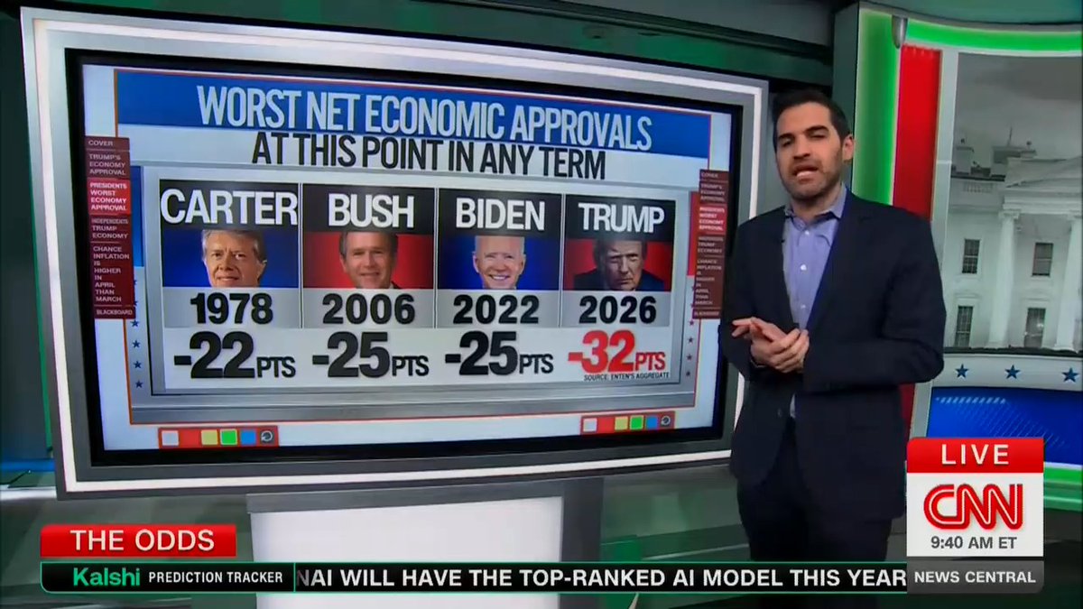 BREAKING: Stunning new polling reveals that Donald Trump’s approval rating on handling the economy is the lowest of any President in American history at this point in their term. Make sure every American sees this.