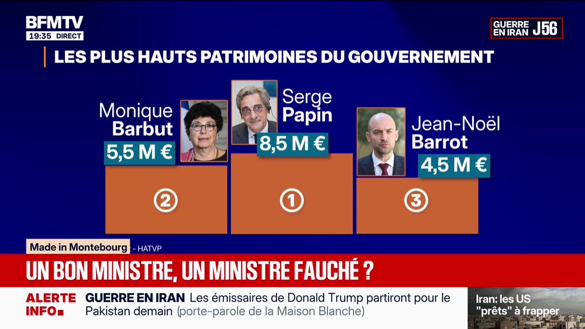 Monique Barbut, Serge Papin, Jean-Noël Barrot ... Les plus hauts patrimoines du gouvernement