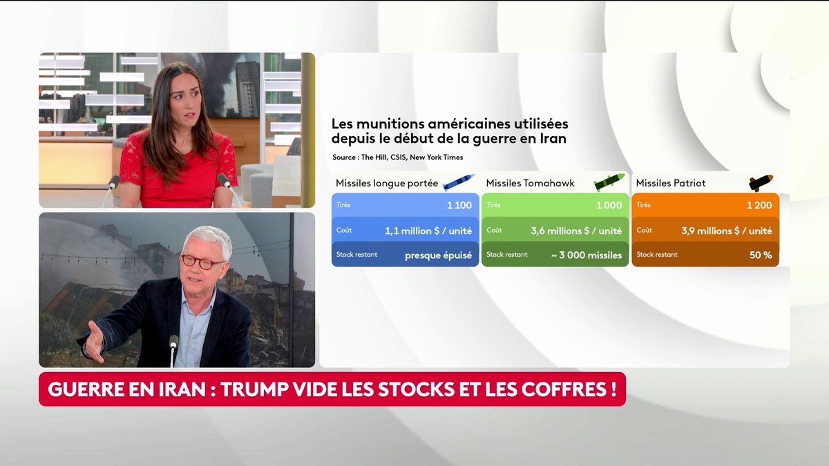 🔴🎙️ Iran : "Le problème n'est pas financier pour les Américains (...) mais le prix financier qu'il va finir par payer", estime Bruno Tertrais, directeur adjoint de la Fondation pour la recherche stratégique. #ToutEstPolitique #canal16