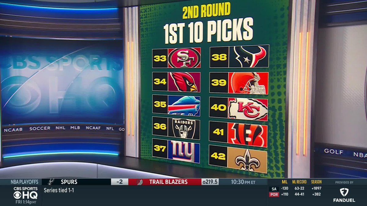 "I think this might be a good landing spot for Carson Beck." Damien Harris breaks down why he thinks Beck makes sense for the Browns.
