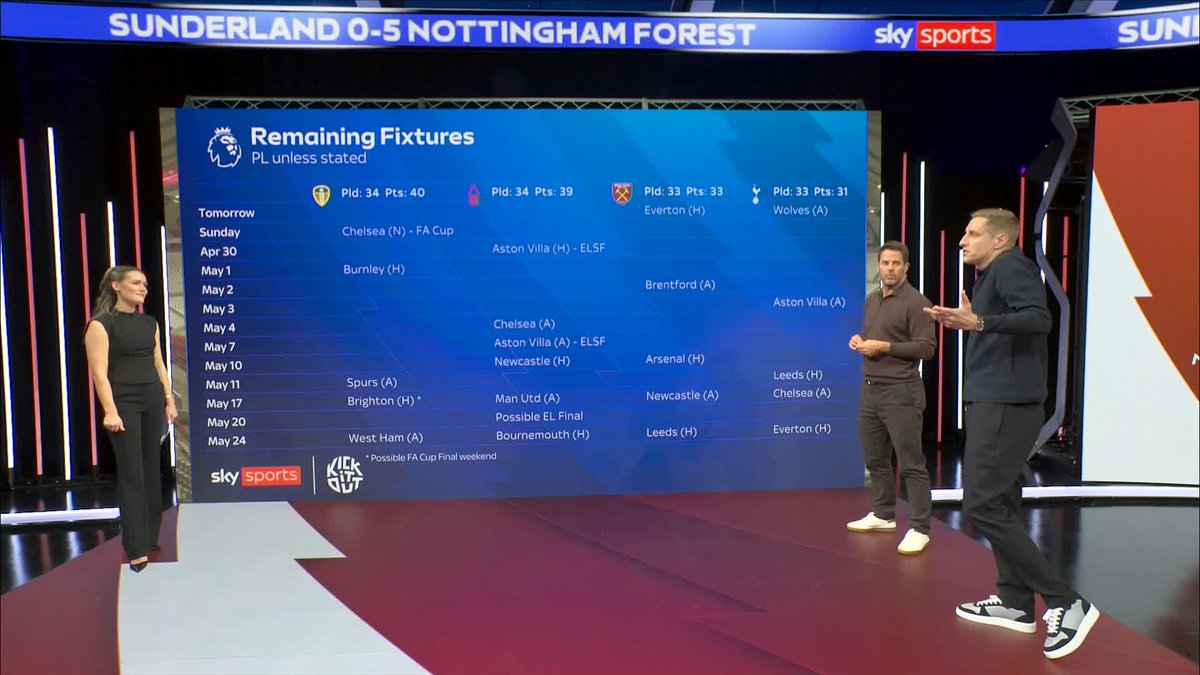 "I don't think anybody expected that result tonight!" Jamie Redknapp says Nottingham Forest's win tonight will have sent shockwaves through West Ham and Spurs 🌊