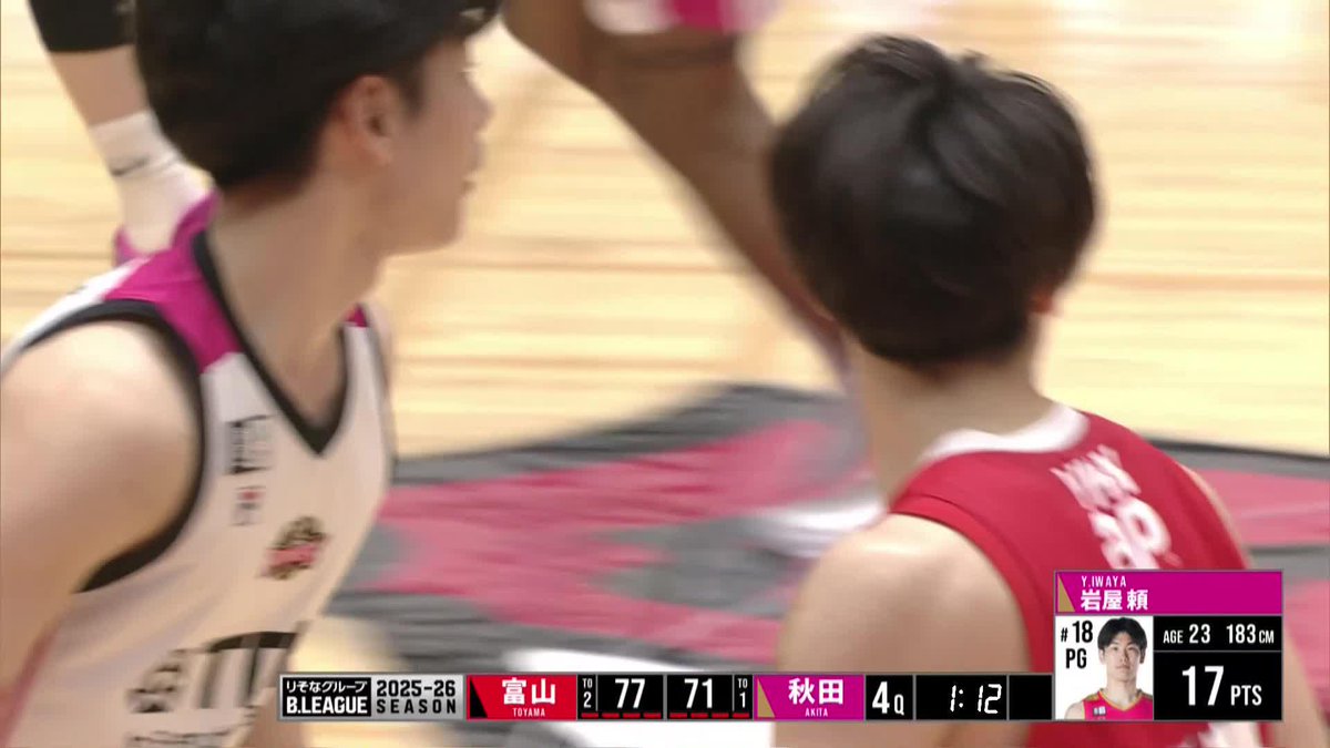 3本目を沈めて17得点🙌 秋田#18 岩屋がキャリアハイ更新！ 【公式】秋田ノーザンハピネッツ 📡バスケットLIVEで生配信中 #Bリーグ #りそなグループ