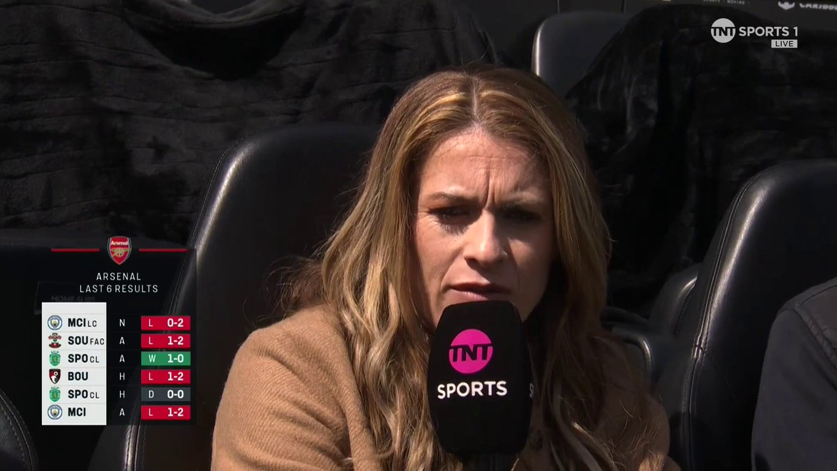 “They’re under a lot of pressure, they really are. Every game is a cup final” Will Arsenal get over the line in the Premier League and Champions League this season? 🏆 🎙️ Jules Breach | 📺 TNT Sports and HBO Max