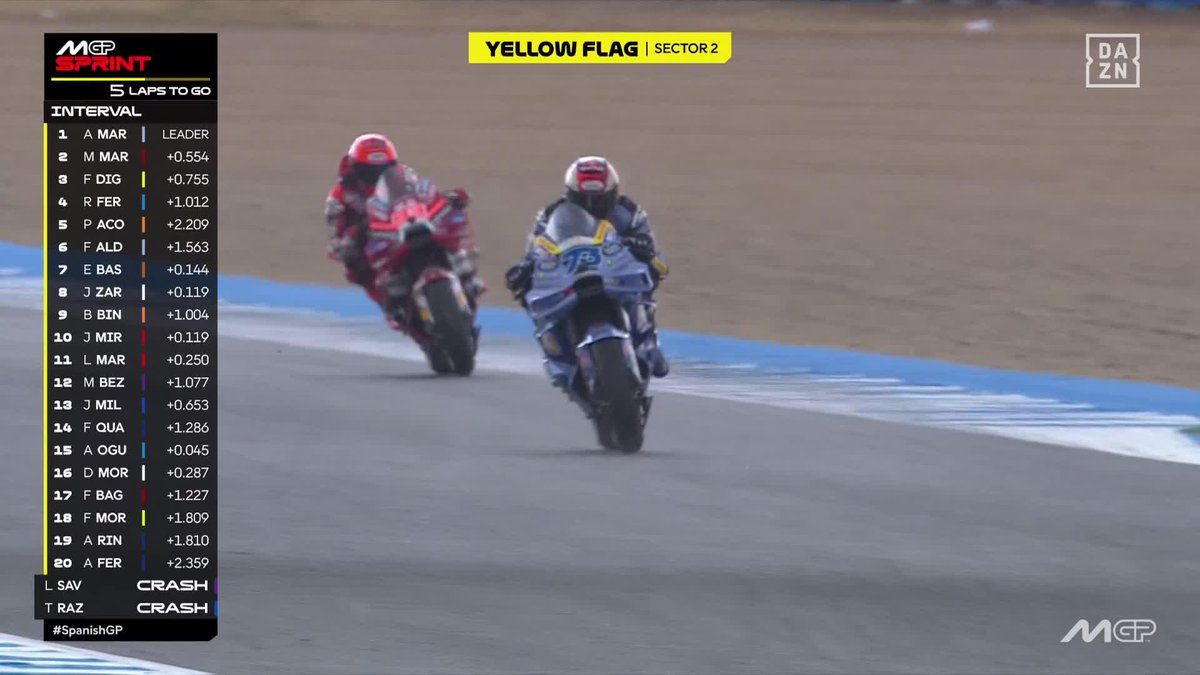 AL SUELO Marc Márquez... Y CAMBIO DE MOTO 💥💥💥 #SpanishGP 🇪🇸 #MotoGP 🏁