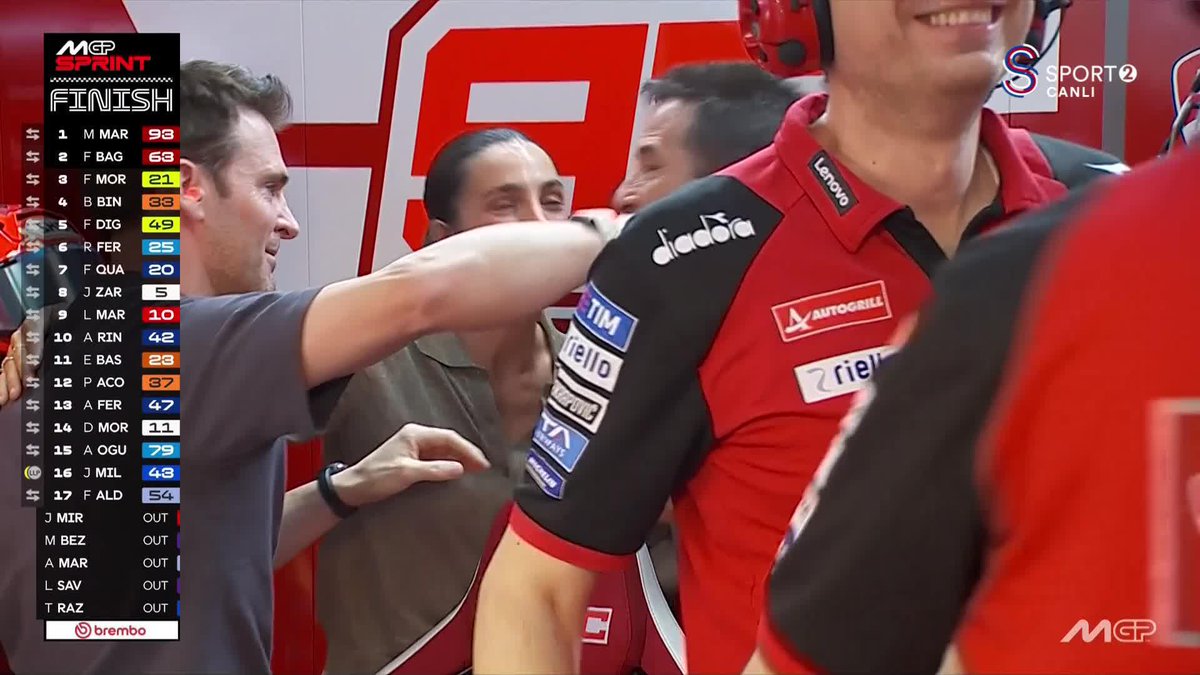 🏁 Sprint yarışını Marc Marquez kazandı 🏍️ Kaza yapan 🇹🇷 Toprak Razgatlıoğlu yarışı tamamlayamadı