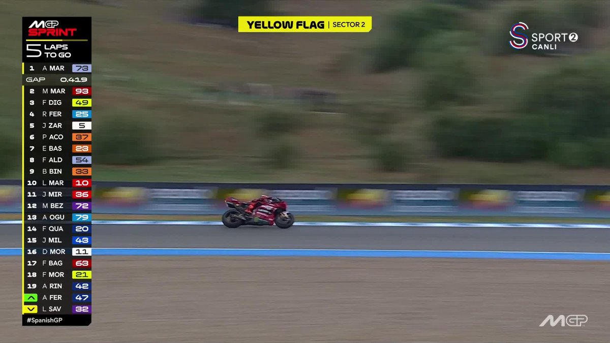 Toprak Razgatlıoğlu, Savadori ile çok kötü bir kaza yaptı malesef... MotoGP tarafına alışamadın belli Toprak... Kaza malesef senin yüzünden oldu... inşallah iyisinizdir ikiniz de... Savadori çok kötü takla attı...