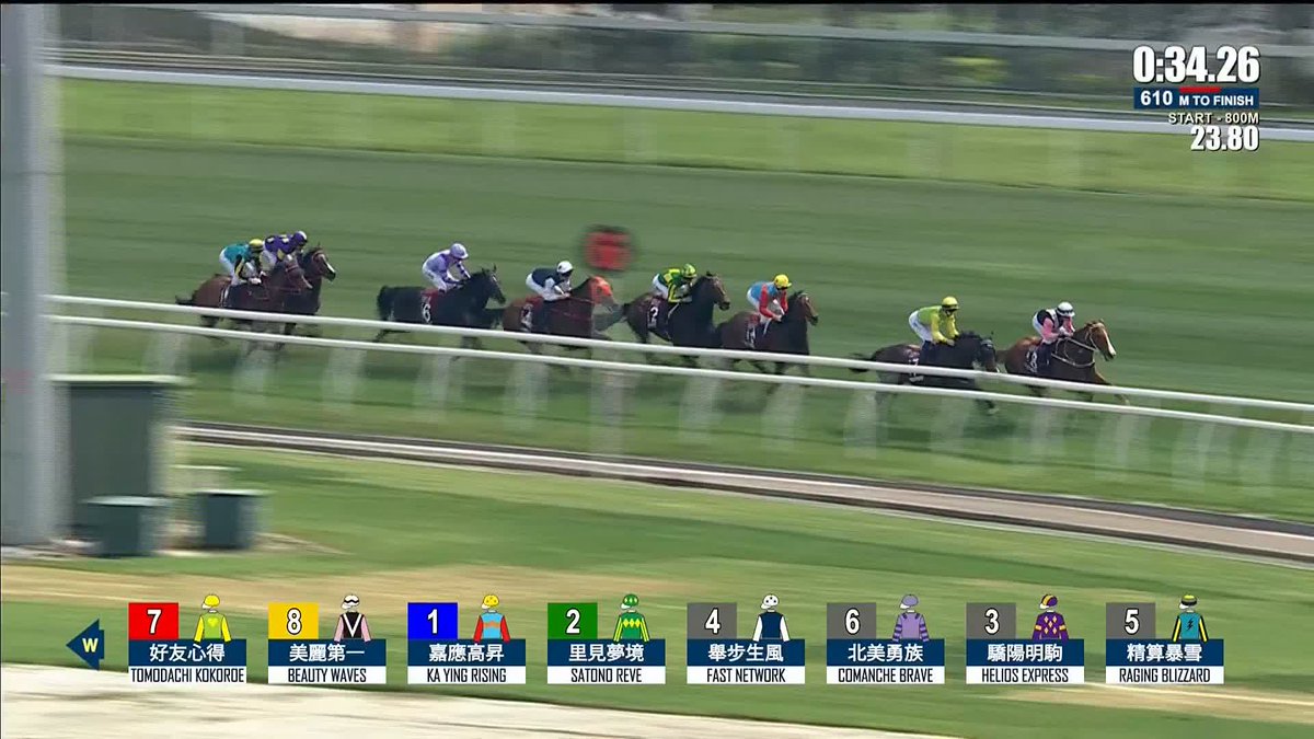 2⃣0⃣ in a row for KA YING RISING! 🤩 The world's best sprinter sets ANOTHER track record in the Group 1 Chairman's Sprint Prize at Sha Tin! 🏆 #HKRacing | #FWDChampionsDay |HKJC Racing | Zac Purton