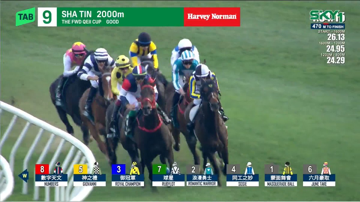 Record broken! 💥 ROMANTIC WARRIOR wins his fourth G1 QEII Cup at Sha Tin! James McDonald