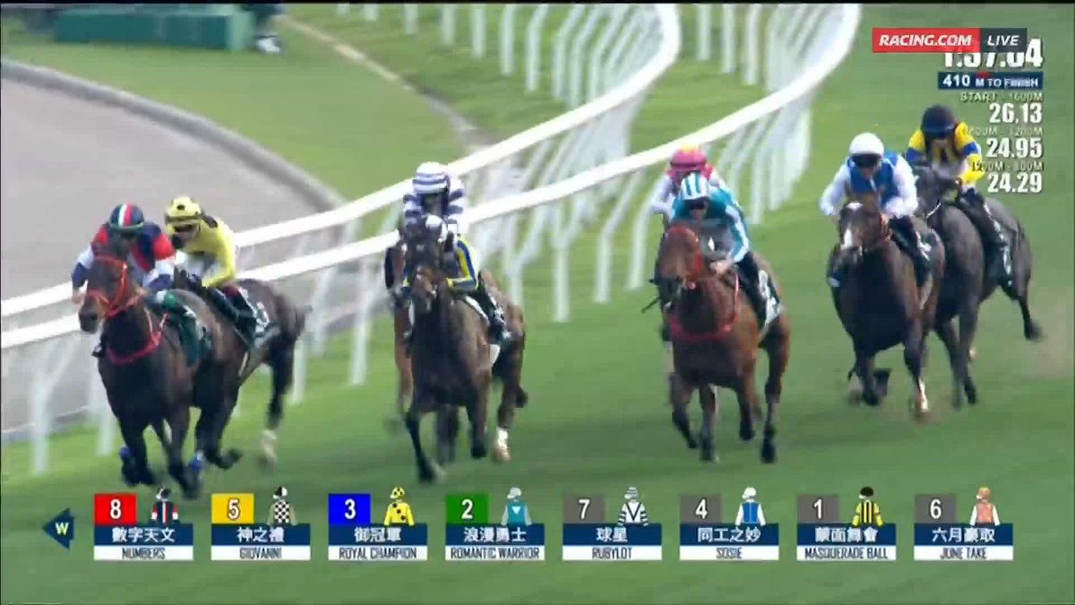 Top 10 global earners now: 🏅 Romantic Warrior 🇭🇰 🥈 Forever Young 🇯🇵 🥉 Golden Sixty 🇭🇰 4️⃣ Ka Ying Rising 🇭🇰 5️⃣ Gentildonna 🇯🇵 6️⃣ Orfevre 🇯🇵 7️⃣ Ushba Tesoro 🇯🇵 8️⃣ Winx 🇦🇺 9️⃣ Equinox 🇯🇵 🔟 Arrogate 🇺🇸
