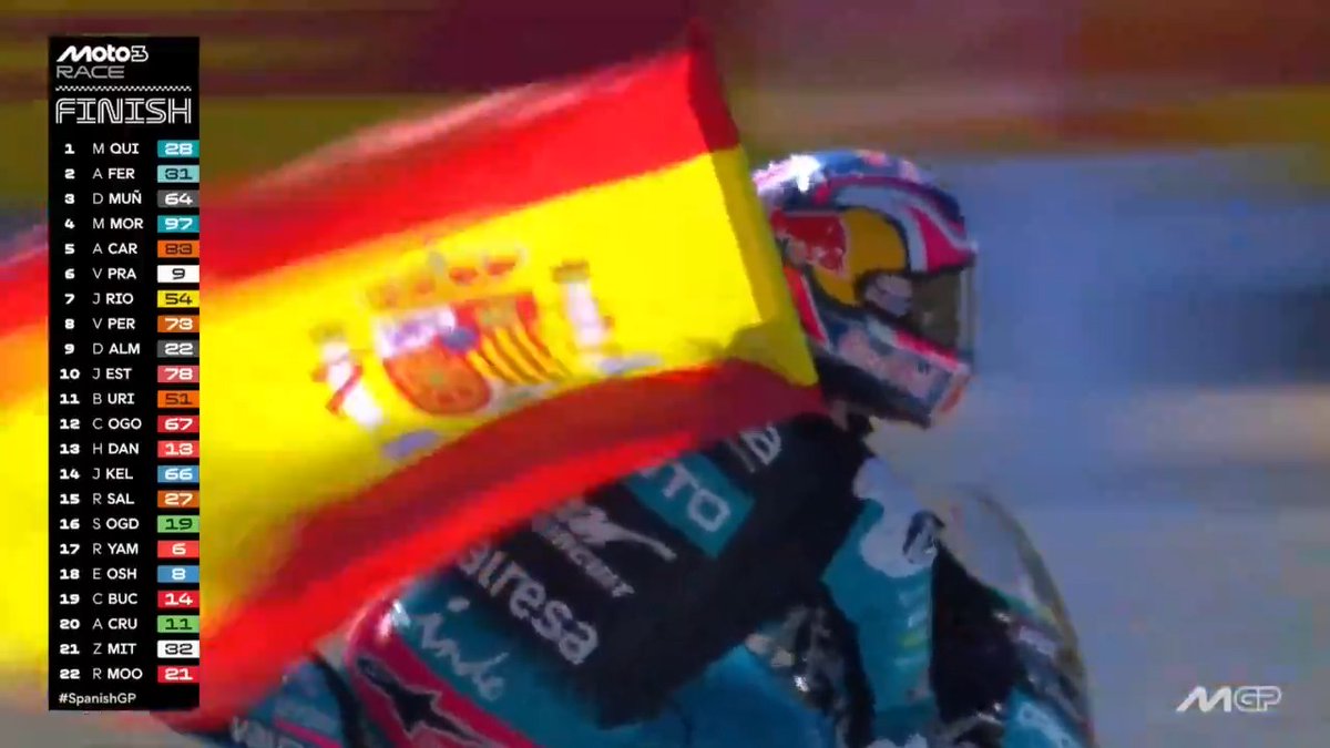 P1 in all sessions ✅ P1 in qualifying ✅ P1 in the race ✅ PERFECT weekend for Maximo Quiles 💯 #SpanishGP 🇪🇸