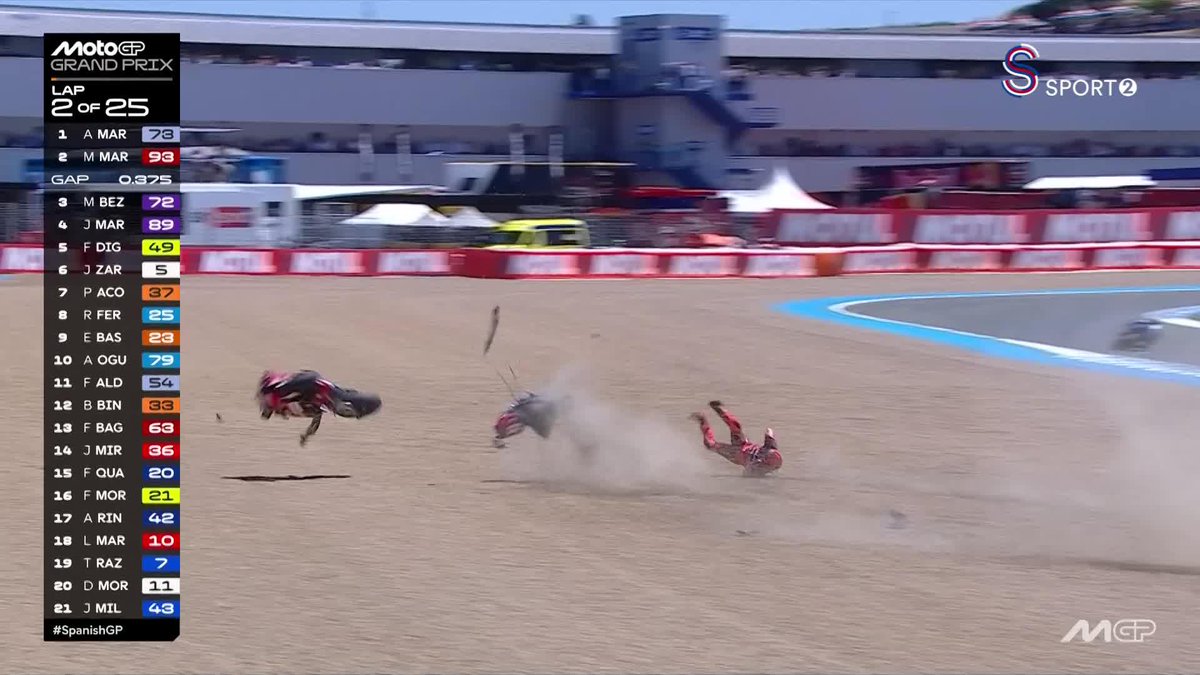 Marc Marquez, ciddi bir kaza yaparak yarış dışı kaldı! 💥