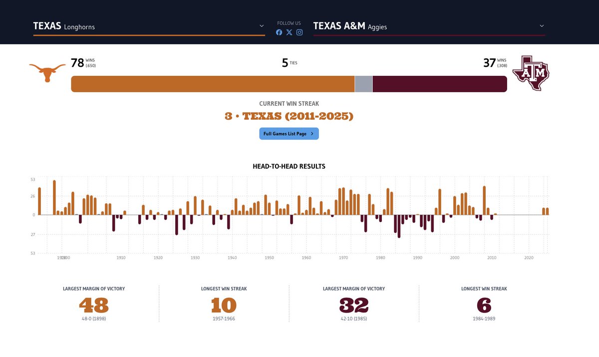 Texas fans still don't respect Texas A&amp;M following the NFL Draft... ...or as he called them, "Texas's younger brother in the SEC &amp; a Boy Scout troop masquerading as a football team." Full show: