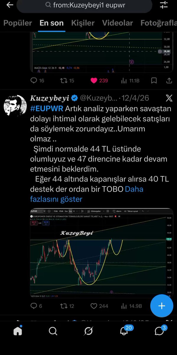 #EUPWR bir analiz hikayesi (Ytd)