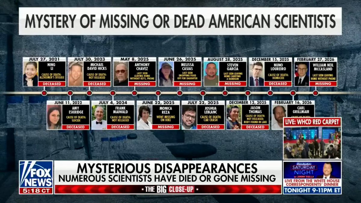 Absolute bombshell on Fox News. Congressman Eric Burlison confirms the FBI is actively stonewalling Congress regarding the highly suspicious deaths of 13 top US nuclear and aerospace scientists. The Trump administration's intelligence agencies are covering up a massive scandal.