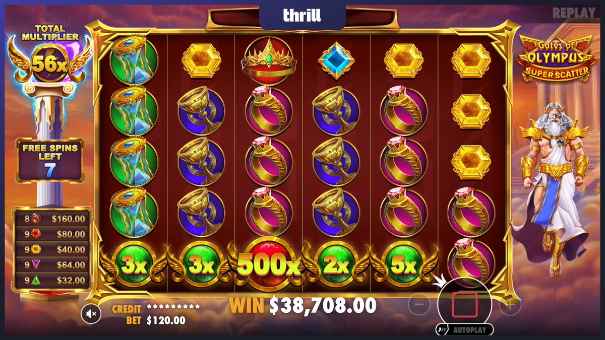 🔥 Zeus went into overdrive with this one. ⚡️ $120 ➡️ $543,836 payout! View bet 👇