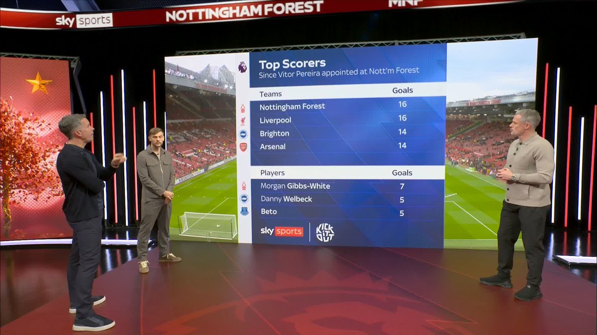 "It's so impressive for a team that's fighting relegation" 👏 Kiernan Dewsbury-Hall on Nottingham Forest scoring more goals than any other team in the Premier League bar Liverpool, since Vitor Pereira came in 🧐